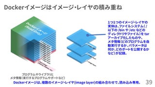 Dockerイメージはイメージ・レイヤの積み重ね
39
プログラムやライブラリと
メタ情報（実行するプログラムやポートなど）
Dockerイメージは、複数のイメージ・レイヤ(image layer)の組み合わせで、読み込み専用。
１つ１つのイメージ・レイヤの
実体は、ファイルシステム（ /
以下の /bin や /etc などの
ディレクトリやファイル）を tar
アーカイブ化したものや、
メタ情報（どのプログラムを自
動実行するか、パラメータは
何か、どのポートを公開するか
など）が記録。
 