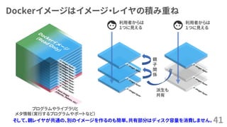 Dockerイメージはイメージ・レイヤの積み重ね
41
利用者からは
１つに見える
親
子
関
係
プログラムやライブラリと
メタ情報（実行するプログラムやポートなど）
そして、親レイヤが共通の、別のイメージを作るのも簡単。共有部分はディスク容量を消費しません。
派生も
共有
利用者からは
１つに見える
 