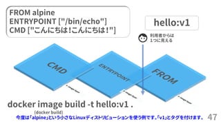 47
利用者からは
１つに見える
hello:v1
FROM alpine
ENTRYPOINT ["/bin/echo"]
CMD ["こんにちは！こんにちは！"]
docker image build -t hello:v1 .
(docker build)
今度は「alpine」という小さなLinuxディストリビューションを使う例です。「v1」とタグを付けます。
 