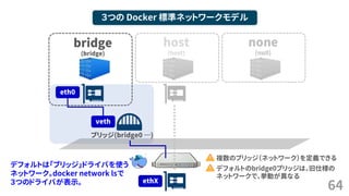 64
３つの Docker 標準ネットワークモデル
bridge
(bridge)
ブリッジ(bridge0 …)
veth
eth0
ethX
none
(null)
host
(host)
複数のブリッジ（ネットワーク）を定義できる
デフォルトのbridge0ブリッジは、旧仕様の
ネットワークで、挙動が異なる
デフォルトは「ブリッジ」ドライバを使う
ネットワーク。docker network lsで
３つのドライバが表示。
 