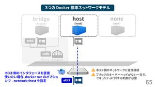 65
３つの Docker 標準ネットワークモデル
bridge
(bridge)
host
(host)
none
(null)
ブリッジ(bridge0 …)
veth
eth0
ethX
ホスト側のネットワークに直接接続
ブリッジのオーバーヘッドがない一方で、
セキュリティに対する考慮が必要
ホスト側のインタフェースを直接
使いたい場合、docker run のオプショ
ンで --network=host を指定
 