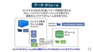 71
データ・ボリューム
コンテナA専用
ファイル階層
File System
…
/
/bin
/etc
/var
コンテナからはUFSを通してデータ領域が見える
ストレージ・ドライバのオーバヘッドを受けない
複数のコンテナでボリュームを共有できる
volume
/data
/
ボリューム
Volume
/var/lib/docker/volumes/HOST Root
File System
コンテナは「ボリューム」と呼ぶ領域（ディレクトリまたはファイル）をマウントできる
 