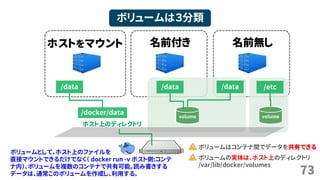 73
ボリュームは３分類
ホストをマウント 名前付き
ホスト上のディレクトリ
/docker/data
/data
名前無し
volume
ボリュームの実体は、ホスト上のディレクトリ
/var/lib/docker/volumes
ボリュームはコンテナ間でデータを共有できる
volume
/data /data /etc
ボリュームとして、ホスト上のファイルを
直接マウントできるだけでなく（ docker run -v ホスト側:コンテ
ナ内）、ボリュームを複数のコンテナで共有可能。読み書きする
データは、通常このボリュームを作成し、利用する。
 