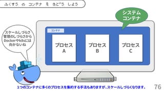 76
ふくすう の コンテナ を きどう しよう
システム
コンテナ
コンテナ
システム
コンテナ
スケールしづらさ
管理のしづらさから
Dockerやk8sには
向かないね プロセス
A
プロセス
B
プロセス
C
１つのコンテナに多くのプロセスを集約する手法もありますが、スケールしづらくなります。
 