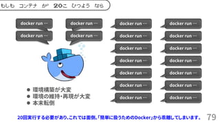 79
docker run …
docker run …
docker run …
docker run …
docker run …
docker run …
docker run …
docker run …
docker run …
docker run …
docker run …
docker run …
docker run …
docker run …
docker run …
docker run …
docker run …
docker run …
もしも コンテナ が 20こ ひつよう なら
⚫ 環境構築が大変
⚫ 環境の維持・再現が大変
⚫ 本末転倒
20回実行する必要があり、これでは面倒。「簡単に扱うためのDocker」から乖離してしまいます。
 