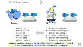 81
コマンド? の ごかんせい
docker と docker-compose はコマンドの意味が近いため、docker に慣れていると楽
しかも、Dockerのネットワークやボリュームも一緒に管理できる利便性
 