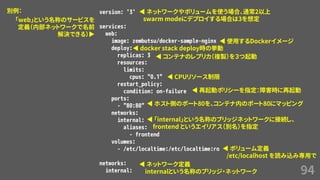 94
version: '3'
services:
web:
image: zembutsu/docker-sample-nginx
deploy:
replicas: 3
resources:
limits:
cpus: "0.1"
restart_policy:
condition: on-failure
ports:
- "80:80"
networks:
internal:
aliases:
- frontend
volumes:
- /etc/localtime:/etc/localtime:ro
networks:
internal:
◀ ネットワークやボリュームを使う場合、通常2以上
swarm modeにデプロイする場合は3を想定「web」という名称のサービスを
定義（内部ネットワークで名前
解決できる）▶
◀ 使用するDockerイメージ
◀ コンテナのレプリカ（複製）を３つ起動
◀ CPUリソース制限
◀ 再起動ポリシーを指定：障害時に再起動
◀ ホスト側のポート80を、コンテナ内のポート80にマッピング
◀ 「internal」という名称のブリッジネットワークに接続し、
frontend というエイリアス（別名）を指定
◀ ボリューム定義
/etc/localhost を読み込み専用で
◀ ネットワーク定義
internalという名称のブリッジ・ネットワーク
◀ docker stack deploy時の挙動
別例：
 