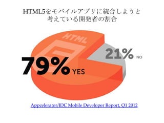 HTML5をモバイルアプリに統合しようと
     考えている開発者の割合




 Appcelerator/IDC Mobile Developer Report, Q1 2012
 