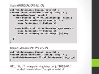 def validate(name: String, age: Int):
ValidationNEL[Throwable, (String, Int)] = { !
validateName(name) match { !
case Success(a) => validateAge(age) match { !
case Success(b) => Success((a, b)) !
case Failure(e) => Failure(e) !
} !
case Failure(e1) => validateAge(age) match { !
case Success(b) => Failure(e1) !
case Failure(e2) => Failure(e1 |+| e2) !
} !
} !
} !
def validate(name: String, age: Int):
ValidationNEL[Throwable, (String, Int)] = { !
(validateName(name) ⊛ validateAge(age))((_, _)) !
}!
Scala (関数型プログラミング)
Scalaz (Monadicプログラミング)
URL: http://modegramming.blogspot.jp/2012/04/
scala-tips-validation-10-applicative.html
 