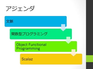 アジェンダ
⽂文脈
関数型プログラミング
Object Functional
Programming
Scalaz
 