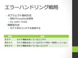 エラーハンドリング戦略略
•  オブジェクト指向⽅方式
•  例例外(Throwable)を使⽤用
•  try, catch, finally
•  関数型⽅方式
•  モナド系のコンテナを使⽤用する
種別 意味
モナド モナド機能を持っているコンテナ
準モナド モナド機能を持っているがモナド則を⼀一部満たしていない
⾮非モナド モナド機能を持っていないコンテナ
 