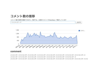 ニコニコ動画を検索可能にしてみよう