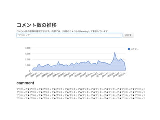 ニコニコ動画を検索可能にしてみよう