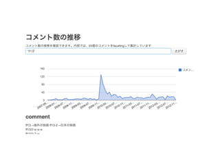 ニコニコ動画を検索可能にしてみよう