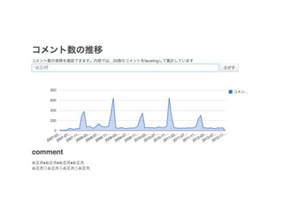 ニコニコ動画を検索可能にしてみよう