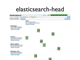 elasticsearch-head
 