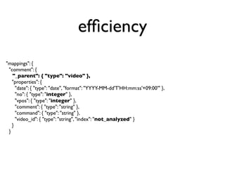 efﬁciency
"mappings": {
"comment": {
"_parent": { "type": "video" },
"properties": {
"date": { "type": "date", "format": "YYYY-MM-dd'T'HH:mm:ss'+09:00'" },
"no": { "type": "integer" },
"vpos": { "type": "integer" },
"comment": { "type": "string" },
"command": { "type": "string" },
"video_id": { "type": "string", "index": "not_analyzed" }
}
}
 