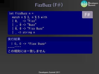 FizzBuzz F#




  | 0, 0 -> "Fizz Buzz"
----^^^^
 