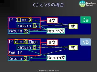 C#   VB
 