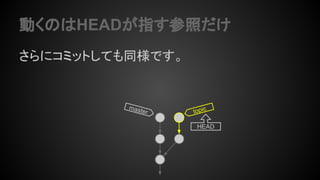 動くのはHEADが指す参照だけ
さらにコミットしても同様です。
HEAD
topicmaster
 