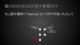 動くのはHEADが指す参照だけ
もし図の場所に"backup”というタグがあったとして
HEAD
topicmaster
backup
 