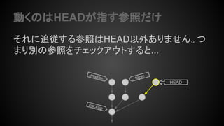 動くのはHEADが指す参照だけ
それに追従する参照はHEAD以外ありません。つ
まり別の参照をチェックアウトすると...
topicmaster
HEAD
backup
 