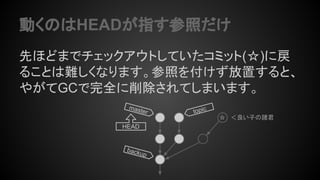 動くのはHEADが指す参照だけ
先ほどまでチェックアウトしていたコミット(☆)に戻
ることは難しくなります。参照を付けず放置すると、
やがてGCで完全に削除されてしまいます。
topicmaster
HEAD
backup
☆ ＜良い子の諸君
 