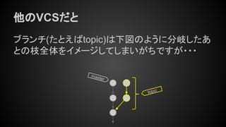 他のVCSだと
ブランチ(たとえばtopic)は下図のように分岐したあ
との枝全体をイメージしてしまいがちですが・・・
topic
master
 