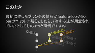 このとき
最初に作ったブランチの情報がfeature-fooやfix-
barのコミットに残るとしたら、(消す方法が用意され
ていたとしても)ちょっと面倒ですよね
master feature-foo
fix-bar
元ああああ
元ああああ
元ああああ
元ああああ
 