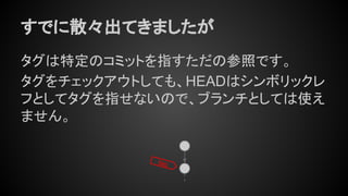 すでに散々出てきましたが
タグは特定のコミットを指すただの参照です。
タグをチェックアウトしても、HEADはシンボリックレ
フとしてタグを指せないので、ブランチとしては使え
ません。
tag
 