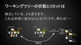 ワーキングツリーの状態とコミットは
独立している、とも言えます。
これは非常に強力なコンセプトです。例えば・・・
working tree
0efb8b
equiv
tree
fe5448
commit
ef1046
master
HEAD
index
tree
621a50
tree
621a50
commit
6cc41b
コミット
無関係
 