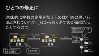 ひとつの修正に
意味的に複数の変更を加えるのは行儀の悪い行
為とされています。(後から取り消すのが面倒だっ
たりするので)
tree
fe5448
commit
ef1046
tree
5b94ca
indexworking tree
5b94ca
equiv
本来の開発とは
無関係な修正
本来の開発
コミット
インデックス更
新
tree
5b94ca
commit
393ce0
master
HEAD
無関係な修正が一緒
になったコミット
 