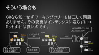 そういう場合も
Gitなら気にせずワーキングツリーを修正して問題
ありません。その変更はインデックスに送らずにコ
ミットすれば良いのです。
tree
fe5448
commit
ef1046
tree
621a50
indexworking tree
5b94ca
equiv
本来の開発とは
無関係な修正
本来の開発
コミット
インデックス更
新
tree
621a50
commit
6cc41b
master
HEAD
本来の開発だけイン
デックスに反映
本来の開発だけを含
むコミットになる
 