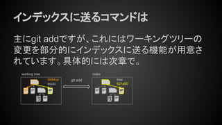 インデックスに送るコマンドは
主にgit addですが、これにはワーキングツリーの
変更を部分的にインデックスに送る機能が用意さ
れています。具体的には次章で。
tree
621a50
indexworking tree
5b94ca
equiv
git add
 