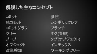 解説した主なコンセプト
コミット
親コミット
コミットグラフ
ツリー
ブロブ
オブジェクト
改竄検知
参照
シンボリックレフ
ブランチ
タグ(参照)
タグ(オブジェクト)
インデックス
ワーキングツリー
 