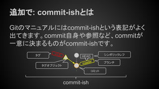 追加で: commit-ishとは
Gitのマニュアルにはcommit-ishという表記がよく
出てきます。commit自身や参照など、commitが
一意に決まるものがcommit-ishです。
v1.0
コミット
master
タグ
ブランチ
タグオブジェクト
commit-ish
HEAD
シンボリックレフ
 