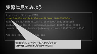 実際に見てみよう
% git cat-file -p HEAD
tree 2e4038cce3649c830daaf38f6e411b4d55d5b7ac
parent 897d06bcb89a12574271e74e90048cb26fe5f6bb
author John Smith <js@example.com> 1398774567 +0900
committer John Smith <js@example.com> 1398774567 +0900
Add new file: greeting2.txt
tree: ディレクトリツリーのスナップショット
(2e4038…: treeオブジェクトの名前)
 