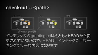 checkout -- <path>
インデックスのgreeting.txtはもともとHEADから変
更されていないので、HEAD＝インデックス＝ワー
キングツリーな内容になります
working tree index
hello.txt
greeting.txthello.txt
greeting.txt
HEAD
hello.txt
greeting.txt
git checkout -- greeting.txt
 