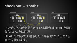 checkout -- <path>
インデックスが変更されている場合はHEADと同じ
ならないことに注意。
HEADの内容で上書きしたい場合は次に出てくる
書式を使います。
working tree index
hello.txt
greeting.txthello.txt
greeting.txt
HEAD
hello.txt
greeting.txt
git checkout -- hello.txtgit checkout -- greeting.txt
 