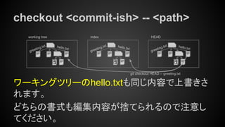 checkout <commit-ish> -- <path>
ワーキングツリーのhello.txtも同じ内容で上書きさ
れます。
どちらの書式も編集内容が捨てられるので注意し
てください。
working tree index
hello.txt
greeting.txthello.txt
greeting.txt
HEAD
hello.txt
greeting.txt
git checkout HEAD -- greeting.txt
 