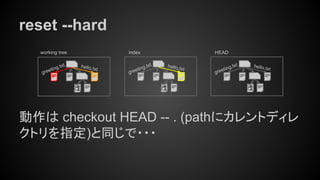 reset --hard
動作は checkout HEAD -- . (pathにカレントディレ
クトリを指定)と同じで・・・
working tree index
hello.txt
greeting.txthello.txt
greeting.txt
HEAD
hello.txt
greeting.txt
 