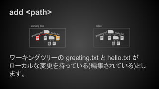 add <path>
ワーキングツリーの greeting.txt と hello.txt が
ローカルな変更を持っている(編集されている)とし
ます。
working tree index
hello.txt
greeting.txthello.txt
greeting.txt
 