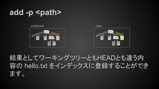 greeting.txt
add -p <path>
結果としてワーキングツリーともHEADとも違う内
容の hello.txt をインデックスに登録することができ
ます。
working tree index
hello.txt
greeting.txthello.txt
 