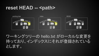 greeting.txt
reset HEAD -- <path>
ワーキングツリーの hello.txt がローカルな変更を
持っており、インデックスにそれが登録されている
とします。
working tree index
hello.txt
greeting.txthello.txt
HEAD
hello.txt
greeting.txt
 