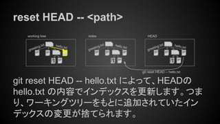 greeting.txt
reset HEAD -- <path>
git reset HEAD -- hello.txt によって、HEADの
hello.txt の内容でインデックスを更新します。つま
り、ワーキングツリーをもとに追加されていたイン
デックスの変更が捨てられます。
working tree index
hello.txt
greeting.txthello.txt
HEAD
hello.txt
greeting.txt
git reset HEAD -- hello.txt
 