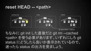 greeting.txt
reset HEAD -- <path>
ちなみに git init した直後だと git rm --cached
<path> を使う必要があります。いずれにしろ git
status にどうしたら良いか表示されているので、
迷ったら status の出力を見ましょう。
working tree index
hello.txt
greeting.txthello.txt
HEAD
hello.txt
greeting.txt
git reset HEAD -- hello.txt
 