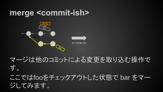 merge <commit-ish>
マージは他のコミットによる変更を取り込む操作で
す。
ここではfooをチェックアウトした状態で bar をマー
ジしてみます。
foo
bar
HEAD
git merge bar
 