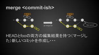 merge <commit-ish>
HEADとfooの両方の編集結果を持つ（マージし
た）新しいコミットを作成し・・・
New commit
foo
HEAD
foo
HEAD
bar
bar
git merge bar
 