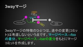 3wayマージ
3wayマージの特徴のひとつは、途中の変更(コミッ
ト)は考慮しないという点です。マージベース→foo
の差分、マージベース→barの差分をもとにマージ
コミットを作成します。
merge-base
foo
HEAD
bar
差分
差分
merge
commit
 