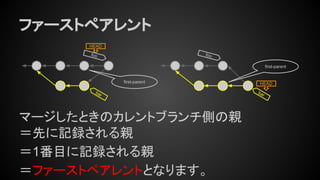 ファーストペアレント
マージしたときのカレントブランチ側の親
＝先に記録される親
＝1番目に記録される親
＝ファーストペアレントとなります。
foo
HEAD
foo
bar
bar
HEAD
first-parent
first-parent
 